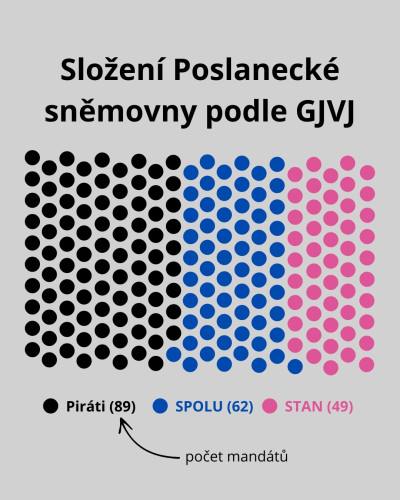 Jirsík má odvoleno!