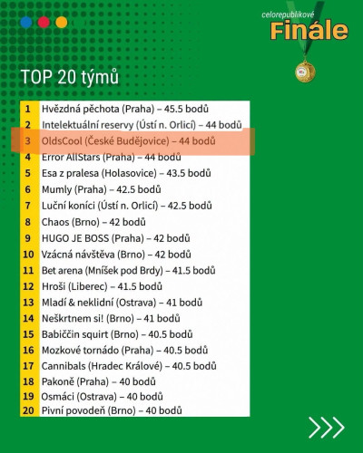 Kvízová jízda pokračuje aneb…celostátní finále!