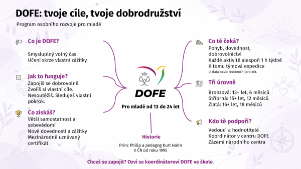 DOFE na naší škole