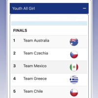 CZECHIA YOUTH ALLGIRL